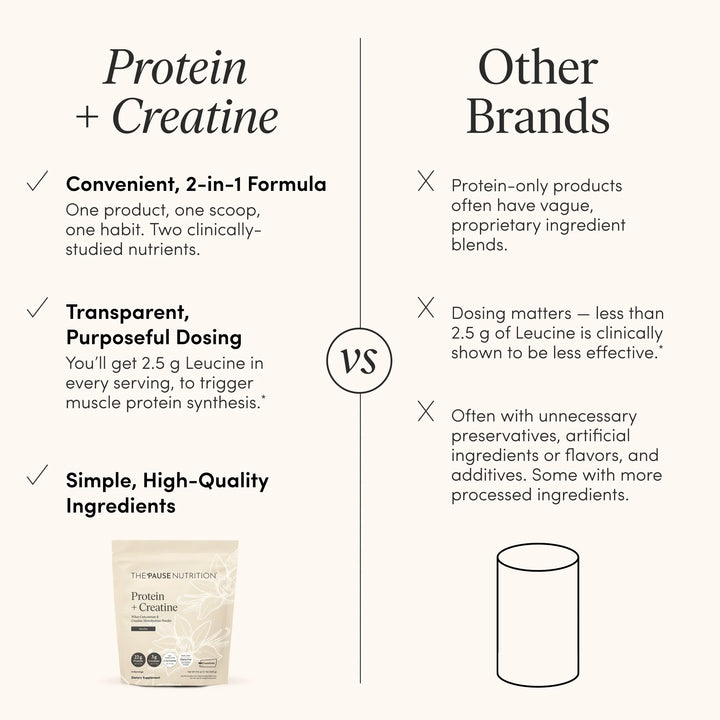Protein + Creatine