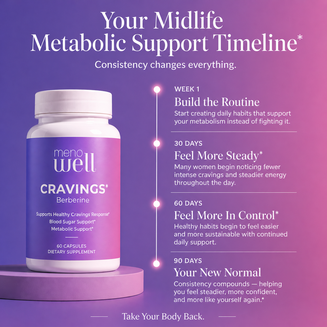MenoWell menopause supplement bundle: daily metabolic support system