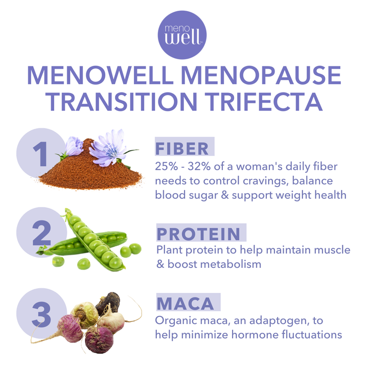 MenoWell menopause transition trifecta: bars and supplements for metabolic health